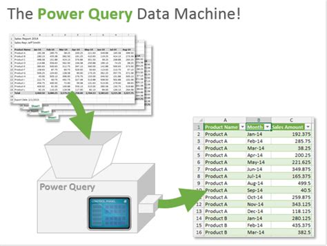 Power Query Frequency