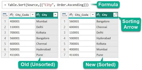 Power Query IP Address Sorting