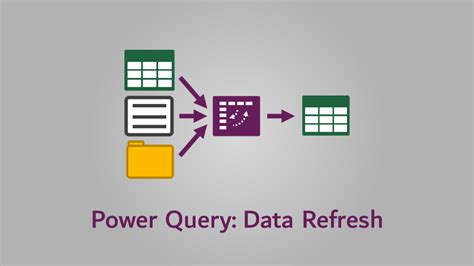 Power Query Refresh Settings