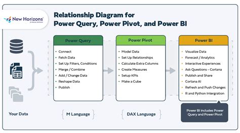 Power Query vs Power Pivot