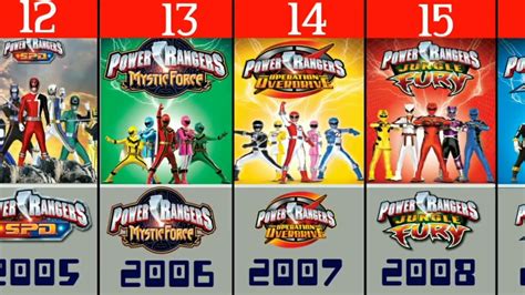 Power Rangers sequence activity