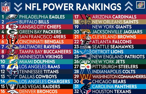 Power Rankings NFL Bracket