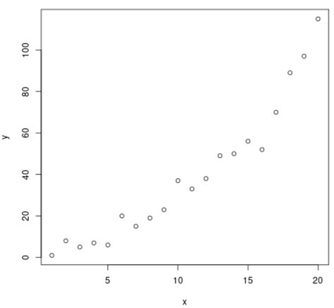 Power Regression in Excel