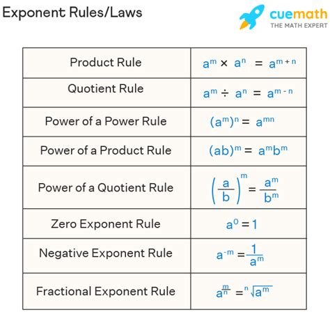 Power Rule