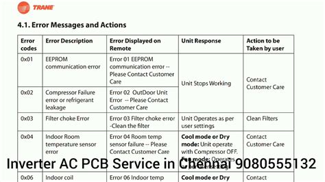 Power XL E2 Error Code