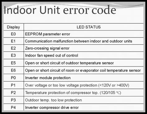 Power XL E6 Error Code