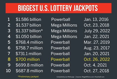 Powerball numbers history gallery 1