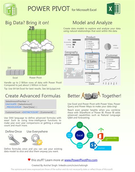 PowerPivot for Multiple Pivot Tables