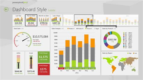 PowerPivot Dashboard