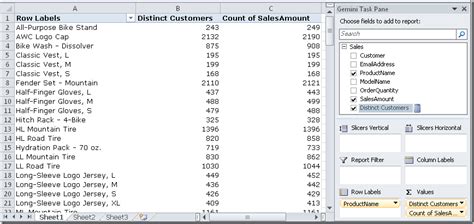 PowerPivot Distinct Count