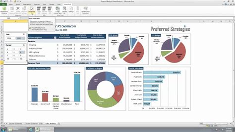 Power Pivot Example