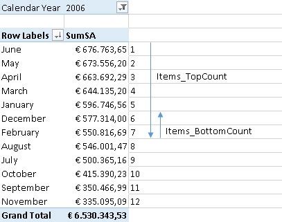 PowerPivot Median Calculation