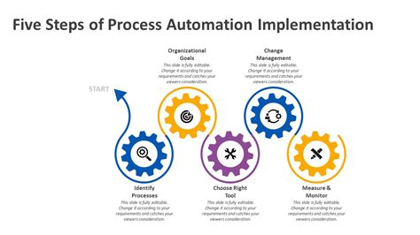 Automating PowerPoint with VBA