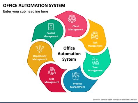 PowerPoint Automation Tools and VBA