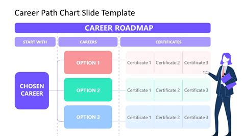 PowerPoint Career Map Template