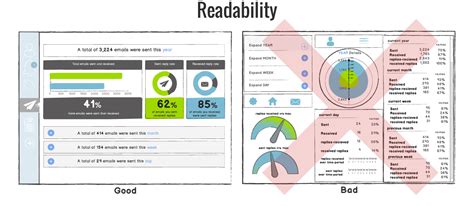 PowerPoint Dashboard Best Practices