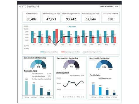 powerpoint dashboard templates free