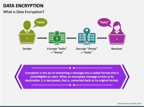 PowerPoint Encryption Template