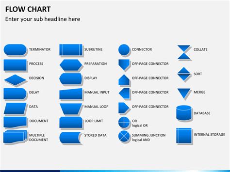 PowerPoint flowchart shapes