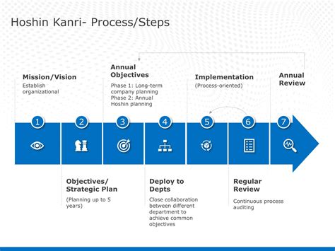 PowerPoint Flowchart Template Example 4