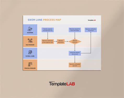 PowerPoint Map Template Design Example