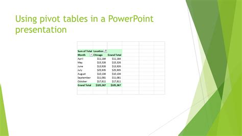 PowerPoint PivotTable