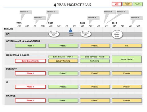 PowerPoint Planning Template Example