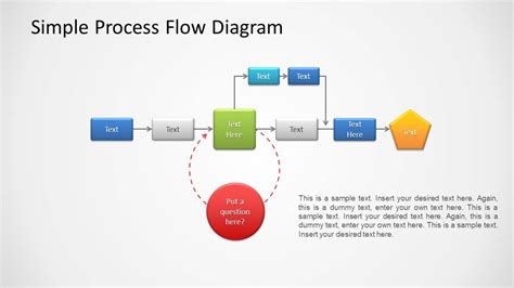 PowerPoint Process Flow Diagram