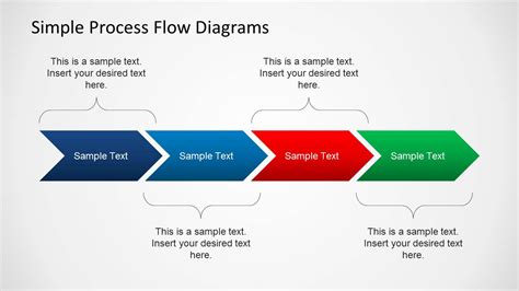 PowerPoint Process Flow Example