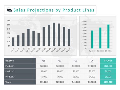 PowerPoint Sales Forecast