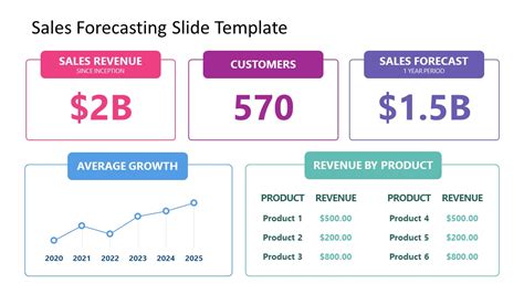 PowerPoint Sales Forecast Templates