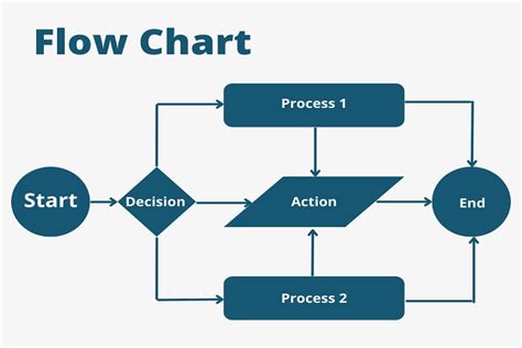 PowerPoint SmartArt flowchart