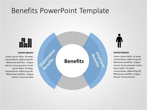 PowerPoint Template Design Benefits