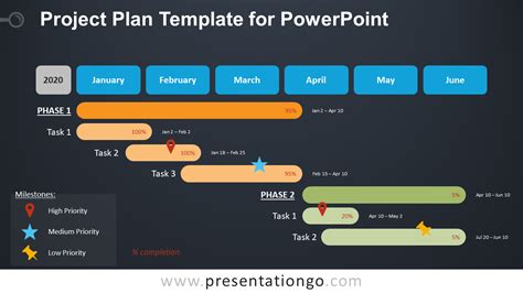 PowerPoint Template for Project Planning