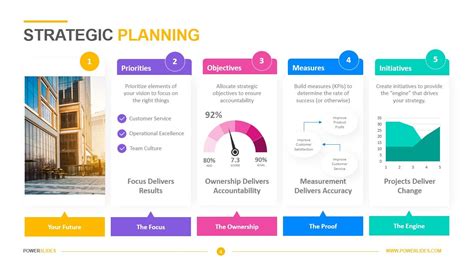 PowerPoint templates for strategic planning pro