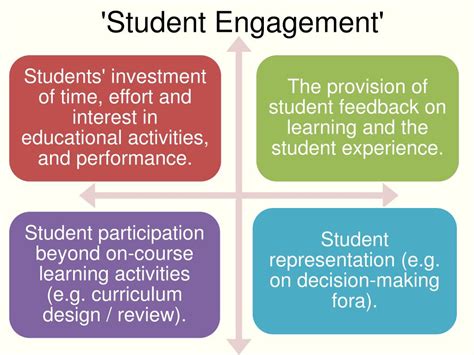 PowerPoint templates for teacher-student engagement