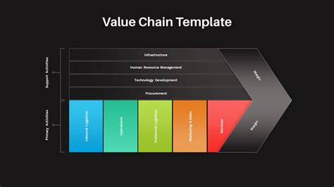 PowerPoint Value Chain Template