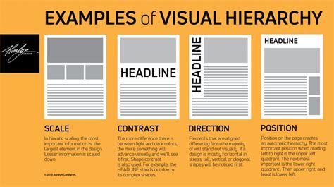 PowerPoint Visual Hierarchy Examples