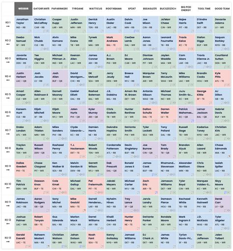 PPR Draft Sheet