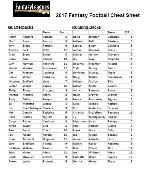 PPR Fantasy Football Rankings