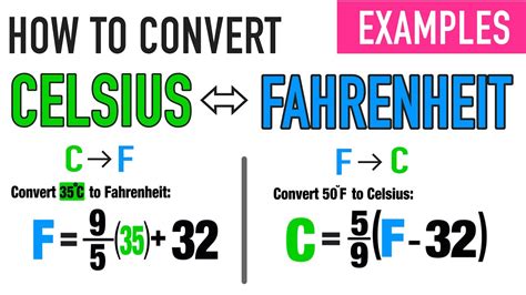 Practical Applications of the 99.8f to Celsius Converter