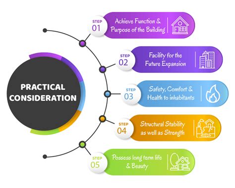 Practical considerations for ayahuasca use