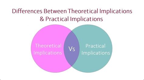 Practical Examples of 5 Key Differences