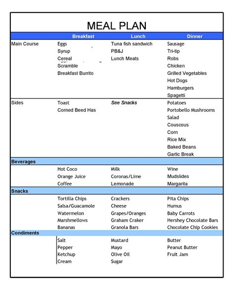 A screenshot of a Google Sheets template for meal planning