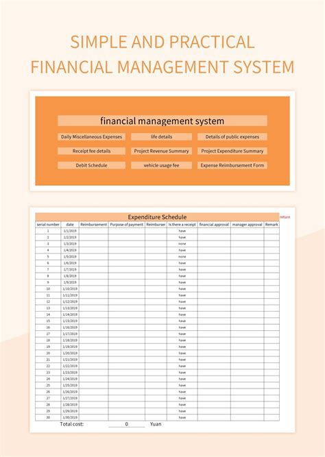 Practical financial templates