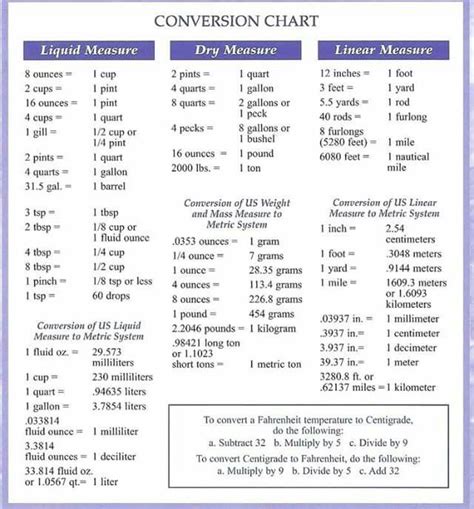 Practical tips for easy weight conversions