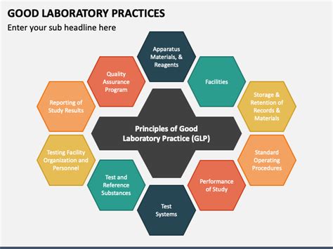 Practice PPT