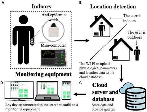 Pratt One Key Real-Time Monitoring