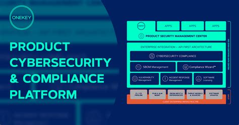 Pratt One Key Security Platform