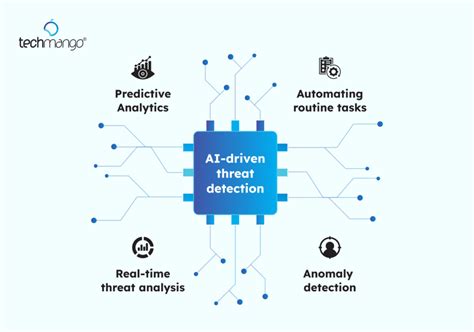 Pratt One Key Threat Detection